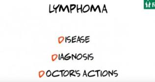 Understand Lymphoma
